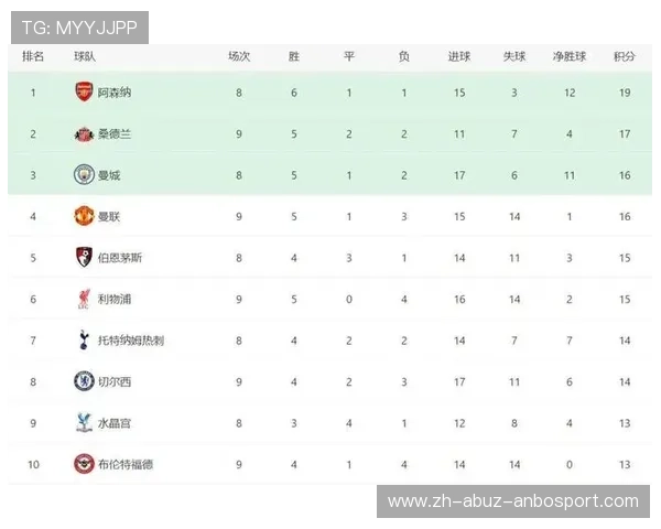 2017至2018赛季英超积分榜