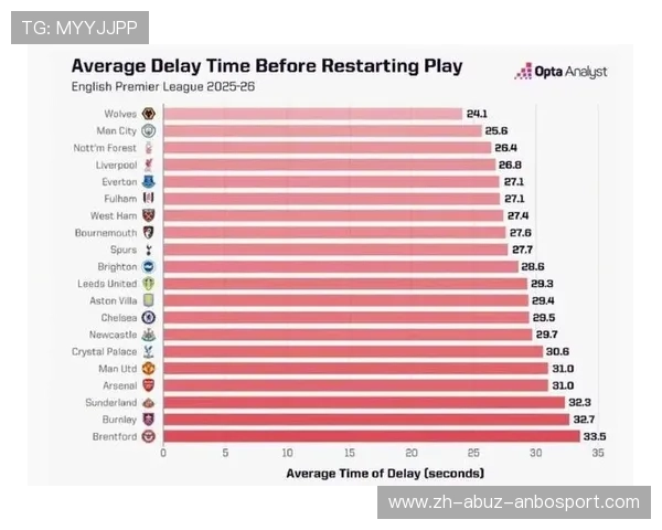 英超球员比赛时间数据统计与体能管理探析