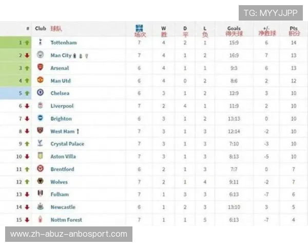 英超球队老板身价排名 哪位老板最富有